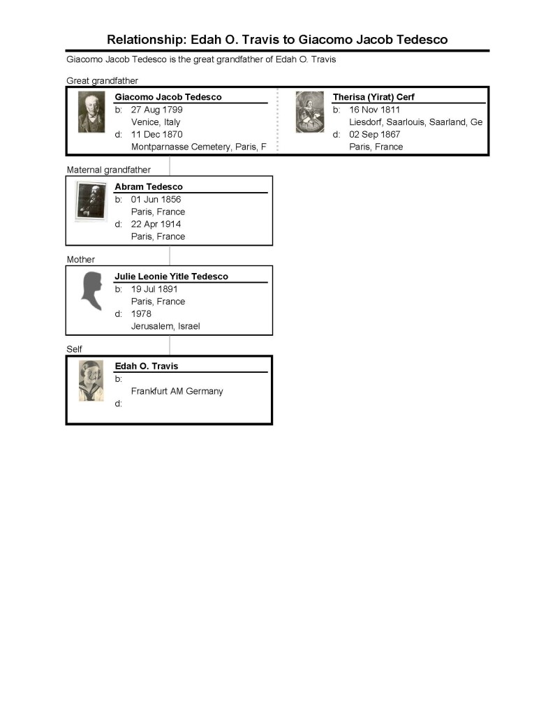 Relationship Chart Giacomo